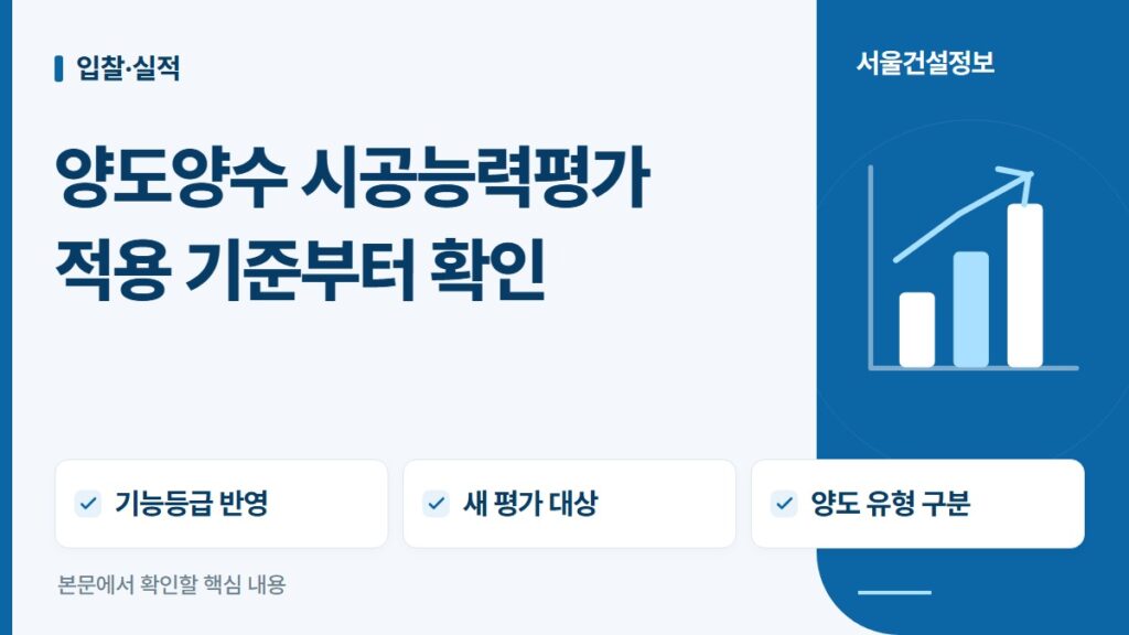 양도양수 시공능력평가 적용 기준부터 확인 — 기능등급 반영, 새 평가 대상, 양도 유형 구분